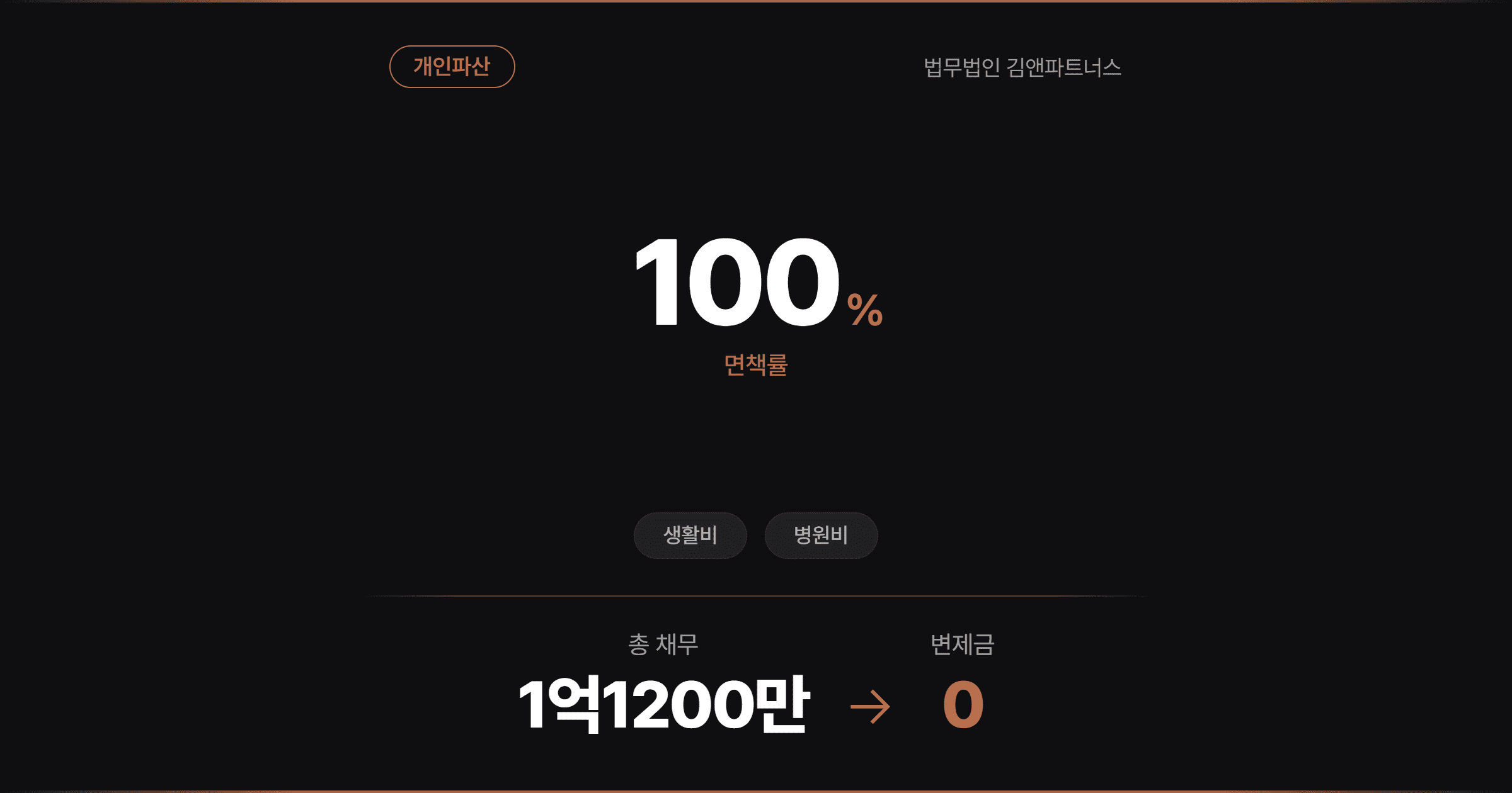 대구지방법원 개인파산 작업대출 채무 포함 약1억 1천 면책, 총 소요기간 4개월