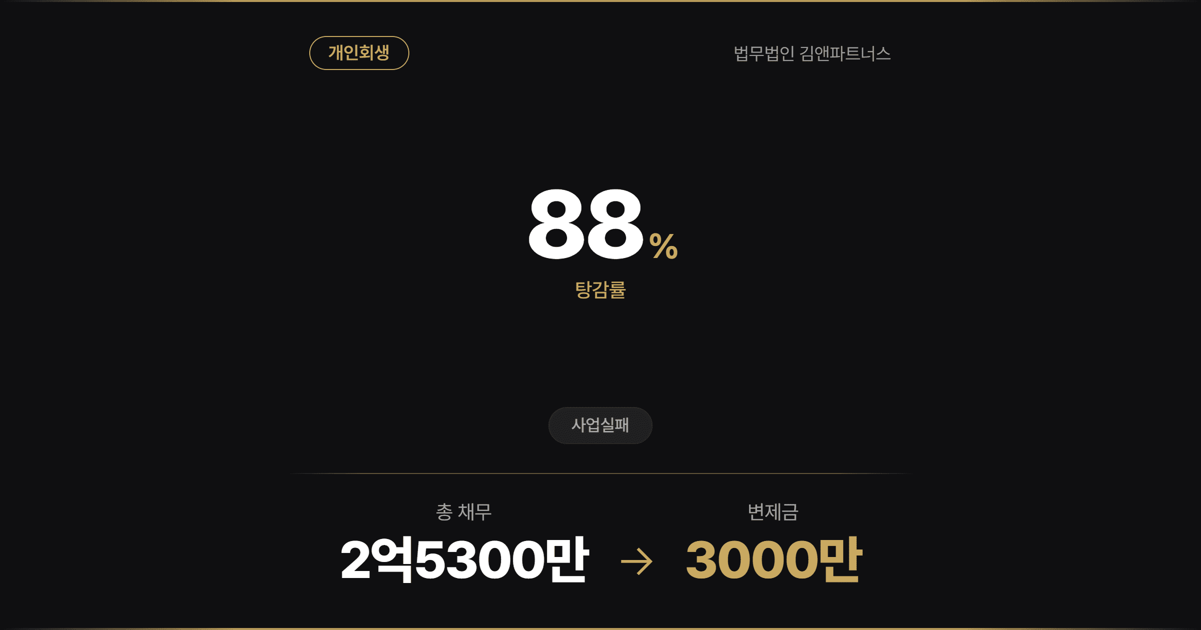 대구지방법원 개인회생 부동산법 개정과 탈원전 정책으로 매출 감소 및 공사대금 미수금 채무 발생, 변제율 12% 진행 사례